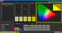 Doygunluk (kalibre edilmiş)