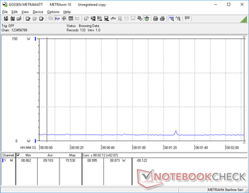 Power consumption when in Modern Standby mode. There is no classic S3 sleep mode by default on the XPS 15 7590