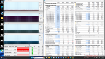 Cyberpunk 2077 stresi