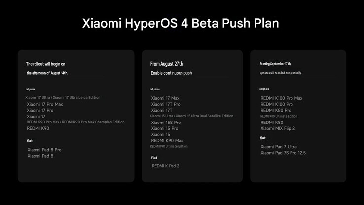 Çin'de HyperOS 4 beta sürümünü alacak ilk cihaz grubu