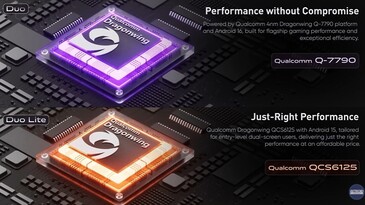 Retroid Duo cihazları, Qualcomm Dragonwing SoC'lerle çalışacak.