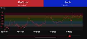 Polar H10 göğüs kayışında kalp atış hızı ölçümü