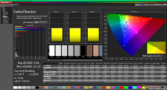 Kalibrasyondan sonra ColorChecker