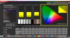 CalMAN ColorChecker