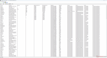 Sürücüler listesi