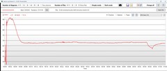 CPU sıcaklığı