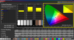 Colorchecker (kalibre edilmiş)
