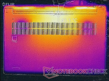 System idle (bottom)