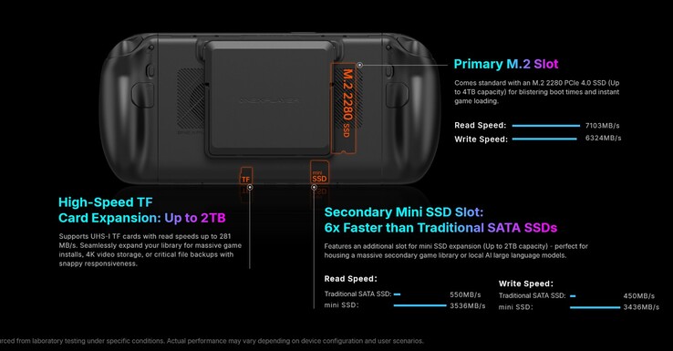 X2 mini el bilgisayarı, mini SSD'nin yanı sıra tam boyutlu bir M.2 SSD'yi de barındırabilir.