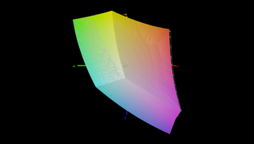 sRGB: %98,6