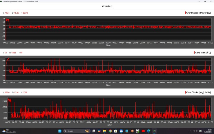 Stres Testi Sırasında Geekom IT13 Max'ın Performansı