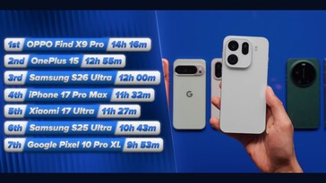 Galaxy S26 Ultra pil ömrü testinde nispeten iyi performans gösteriyor.