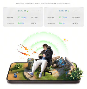 OnePlus farklı oyunlardaki gecikme sürelerini karşılaştırıyor (makine çevirisi)