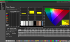 Kalibrasyon öncesi ColorChecker (sRGB ile karşılaştırıldığında)