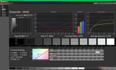 Kalibrasyon öncesi gri tonlama