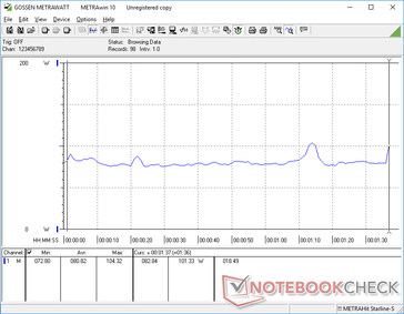 3DMark 06 power consumption