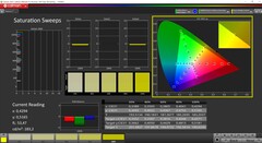 CalMAN Doygunluk Taramaları (profil: AdobeRGB, hedef renk uzayı AdobeRGB)