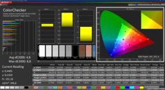 Colorchecker (kalibre edilmiş)