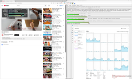 4K60 YouTube oynatma sırasında LatencyMon