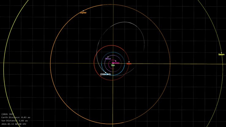 Asteroid 2026 JH2'nin yörüngesini gösteren bir görüntü.