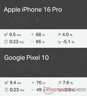 GNSS karşılaştırması: Apple iPhone 16 Pro vs. Google Pixel 10