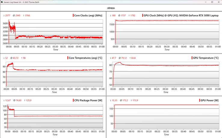 CPU/GPU veri stres testi
