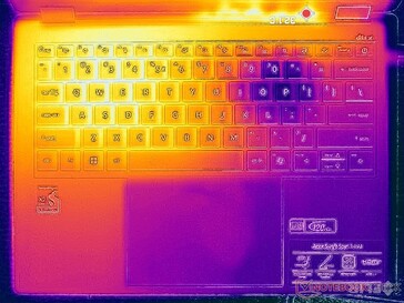 Prime95+FurMark stres testi (C kapağı)