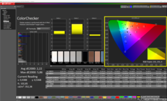 ColorChecker uyarlanmış renk sıcaklığı