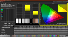 Colorchecker (kalibre edilmiş)