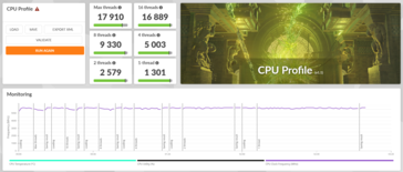 AMD Ryzen 9 9950X3D 3DMark CPU Profil puanları