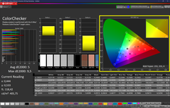 Colorchecker (kalibre edilmiş)