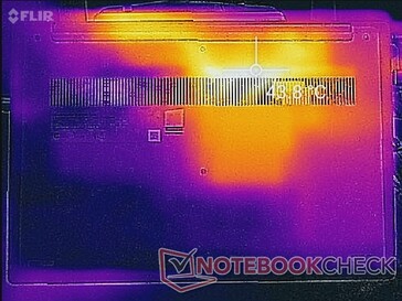 Prime95+FurMark stress (bottom)