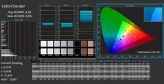 ColorChecker kalibre edilmiş