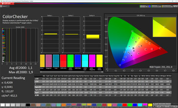 Renk doğruluğu (standart renk şeması, standart renk sıcaklığı, hedef renk alanı sRGB)