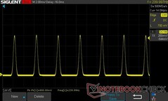 10 parlaklık: 240 Hz PWM