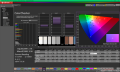 Kalibrasyondan önce ColorChecker (P3)