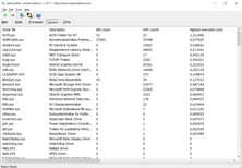 Latencies