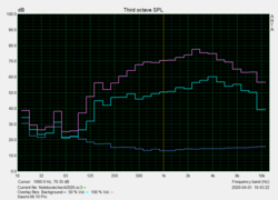 Speaker test: Pink noise