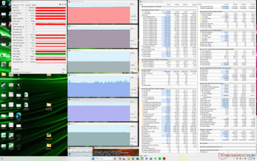 Prime95+FurMark stresi