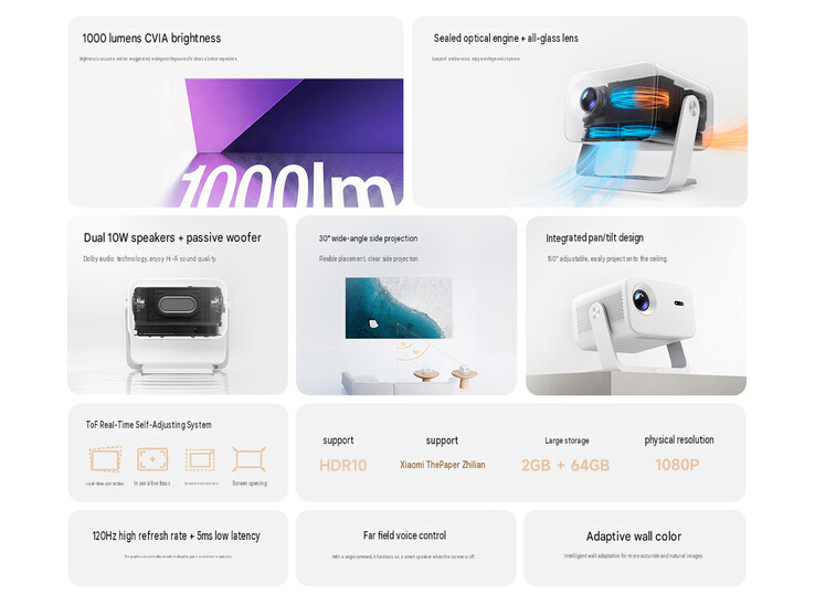 Redmi Projector 5 Pro'nun öne çıkan özellikleri (makine çevirisi)