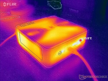 Prime95+FurMark stres (ön)