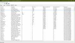 LatencyMon Sürücüleri