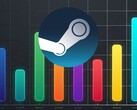 Steam oyunları için FPS sayacı grafiği gösterildi