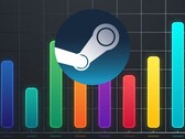 Steam oyunları için FPS sayacı grafiği gösterildi