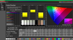 Kalibrasyondan önce ColorChecker