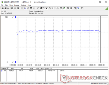 Constant consumption when running 3DMark 06. The rate is unusually flat