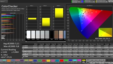 Renk doğruluğu (profil: standart, hedef renk alanı: sRGB)