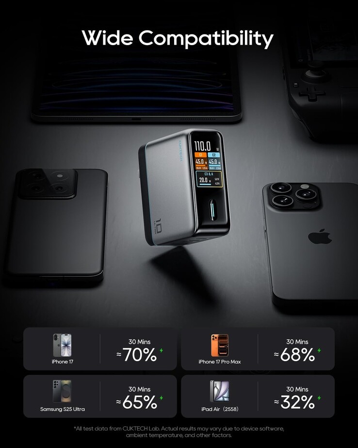 Cuktech 10 Ultra şarj cihazı aynı anda dört cihazı şarj edebilir