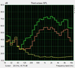 Speaker test: Pink Noise