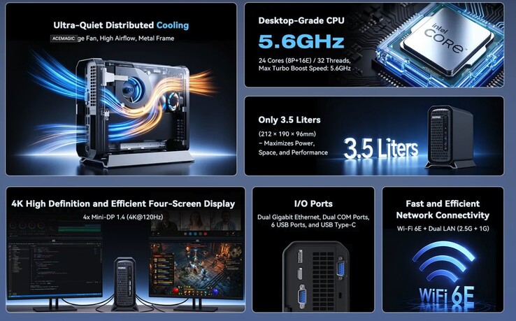 Acemagic G3A mini PC, 96 GB DDR5 RAM ile donatılabilir.